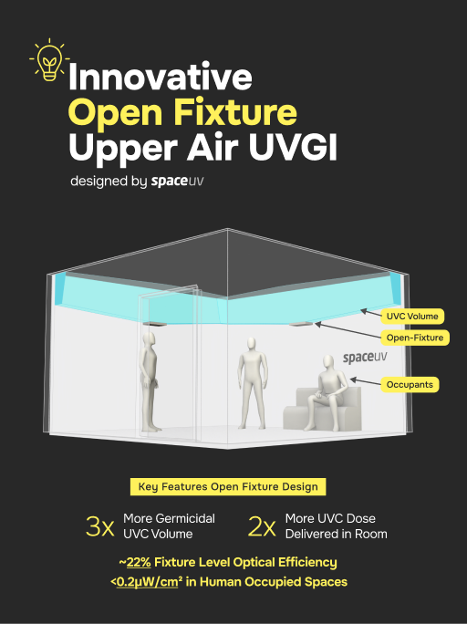 Key Features of SpaceUV Fixtures