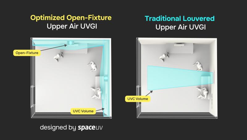 Top View of UVC Zone by SpaceUV Fixtures